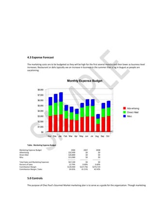4.3 Expense Forecast

         The marketing costs are to be budgeted so they will be high for the first several months and then lower as business level
         increases. Restaurant or delis typically see an increase in business in the summer than a lag in August as people are
         vacationing.



                                                 Monthly Expense Budget

                     $8,000

                     $7,000

                     $6,000

                     $5,000
                                                                                                               Adv ertising
                     $4,000
                                                                                                               Direct Mail
                     $3,000                                                                                    Misc

                     $2,000

                     $1,000

                         $0
                                Nov Dec Jan Feb Mar Apr May Jun                 Jul   Aug Sep Oct



         Table: Marketing Expense Budget

Marketing Expense Budget                               2006           2007             2008
Advertising                                        $32,400                $0               $0
Direct Mail                                        $20,800                $0               $0
Misc                                               $13,900                $0               $0
                                                  ------------   ------------     ------------
Total Sales and Marketing Expenses                 $67,100                $0               $0
Percent of Sales                                    13.74%           0.00%            0.00%
Contribution Margin                               $120,400       $227,736         $274,719
Contribution Margin / Sales                         24.65%         41.21%           43.92%



         5.0 Controls

         The purpose of Chez Paul's Gourmet Market marketing plan is to serve as a guide for the organization. Though marketing
 