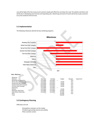 cost will be high at first the revenue and customer loyalty will offset the cost down the road. The website and direct mail
          will be key in developing new channels and expanding sales. Advertising and word of mouth will be key to get customers
          to try the market for the first time.




          5.1 Implementation

          The following milestones identify the key marketing programs.



                                                                   Milestones

                      Marketing Plan Completion

                    Winter Direct Mail Campaign

                    Spring Direct Mail Campaign

                Summer Direct Mail Campaign

                      Fall Direct Mail Campaign

                                     Advertising

                                         Website

                          Newspaper Advertising

                        Radio Station Advertising

                                           Other

                                                                                    2007

Table: Milestones

 Milestones
 Milestone                                           Start Date        End Date            Budget    Manager    Department
 Marketing Plan Completion                           12/1/2006        12/1/2007     ----                Paul
 Winter Direct Mail Campaign                         12/1/2006        3/15/2007             $5,000      Paul
 Spring Direct Mail Campaign                         3/15/2006        6/15/2007             $6,000      Paul
 Summer Direct Mail Campaign                         6/15/2006        9/15/2007             $3,000      Paul
 Fall Direct Mail Campaign                           9/15/2006        12/1/2007             $6,000      Paul
 Advertising                                         12/1/2006        12/1/2007     ----                Paul
 Website                                             12/1/2006        12/1/2007             $3,000      Paul
 Newspaper Advertising                               12/1/2006        12/1/2007            $15,000      Paul
 Radio Station Advertising                           12/1/2006        12/1/2007            $15,000      Paul
 Other                                                      ----             ----          $13,900      Paul
 Totals                                                                                    $66,900



          5.2 Contingency Planning

          Difficulties and risk:

                      •Competitors moving in on the market
                      •Problems generating interest and visibility
                      •Poor customer service
 