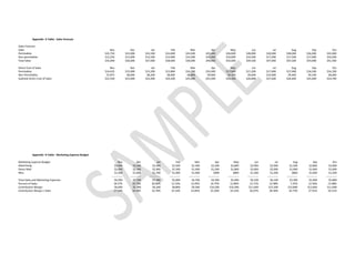 Appendix A Table: Sales Forecast

Sales Forecast
Sales                                                        Nov                Dec               Jan               Feb             Mar               Apr            May              Jun              Jul           Aug            Sep            Oct
Perishables                                              $22,750            $23,000           $23,500           $24,000          $24,500          $25,000         $26,000         $28,000         $30,000        $28,000        $26,000        $25,000
Non-perishables                                          $12,250            $13,000           $13,500           $14,000          $14,500          $15,000         $16,000         $16,500         $17,000        $17,500        $17,000        $16,500
Total Sales                                              $35,000            $36,000           $37,000           $38,000          $39,000          $40,000         $42,000         $44,500         $47,000        $45,500        $43,000        $41,500

Direct Cost of Sales                                         Nov                Dec               Jan               Feb             Mar               Apr            May              Jun              Jul           Aug            Sep            Oct
Perishables                                              $14,625            $15,000           $15,200           $15,800          $16,200          $16,500         $17,000         $17,200         $17,600        $17,000        $16,500        $16,100
Non-Perishables                                           $7,875             $8,000            $8,200            $8,400           $8,800           $9,000          $9,300          $9,600         $10,000         $9,400         $9,100         $8,600
Subtotal Direct Cost of Sales                            $22,500            $23,000           $23,400           $24,200          $25,000          $25,500         $26,300         $26,800         $27,600        $26,400        $25,600        $24,700




            Appendix B Table: Marketing Expense Budget

Marketing Expense Budget                                            Nov               Dec                Jan             Feb             Mar              Apr            May               Jun            Jul           Aug            Sep            Oct
Advertising                                                     $3,000            $3,200            $3,300           $2,500           $2,300          $2,200          $2,800          $2,900         $2,900         $1,500         $2,800         $3,000
Direct Mail                                                     $2,000            $2,300            $2,400           $1,500           $1,400          $1,200          $1,800          $2,000         $2,000         $1,000         $1,600         $1,600
Misc                                                            $1,500            $1,600            $1,700           $1,000           $1,000            $900            $800          $1,200         $1,200           $800         $1,000         $1,200
                                                             ------------      ------------      ------------     ------------     ------------    ------------    ------------    ------------   ------------   ------------   ------------   ------------
Total Sales and Marketing Expenses                              $6,500            $7,100            $7,400           $5,000           $4,700          $4,300          $5,400          $6,100         $6,100         $3,300         $5,400         $5,800
Percent of Sales                                               18.57%            19.72%            20.00%           13.16%           12.05%          10.75%          12.86%          13.71%         12.98%           7.25%        12.56%         13.98%
Contribution Margin                                             $6,000            $5,900            $6,200           $8,800           $9,300        $10,200         $10,300         $11,600        $13,300        $15,800        $12,000        $11,000
Contribution Margin / Sales                                    17.14%            16.39%            16.76%           23.16%           23.85%          25.50%          24.52%          26.07%         28.30%         34.73%         27.91%         26.51%
 
