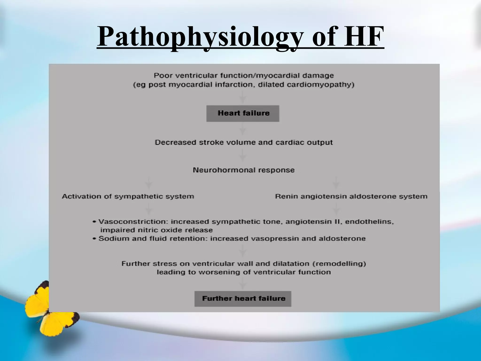 Pathophysiology of HF 
