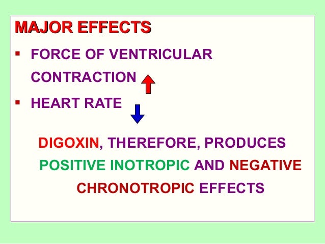 Digoxin Side Effects In Dogs