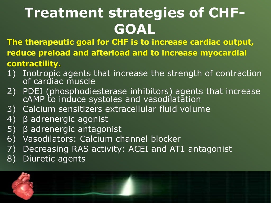 Drugs used in Congestive heart failure
