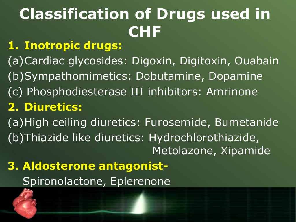 Drugs used in Congestive heart failure