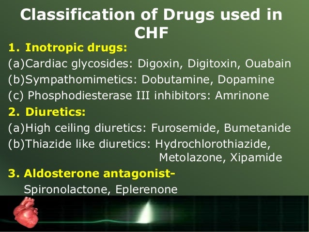 Drugs used in Congestive heart failure