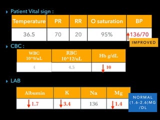 Chf Lab Values Congestive Heart Failure Case Presentation | PDF