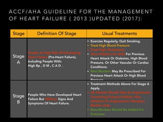 Congestive Heart Failure Case Presentation | PDF