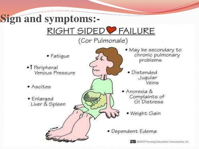 Congestive heart failure
