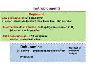 Inotropic Iv Drugs for congestive heart failure | PPTX