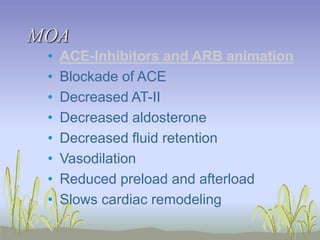 MOA
• ACE-Inhibitors and ARB animation
• Blockade of ACE
• Decreased AT-II
• Decreased aldosterone
• Decreased fluid retention
• Vasodilation
• Reduced preload and afterload
• Slows cardiac remodeling
 