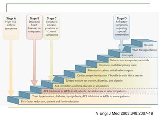 N Engl J Med 2003;348:2007-18 
