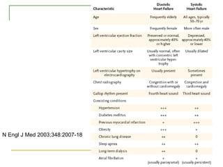 N Engl J Med 2003;348:2007-18 