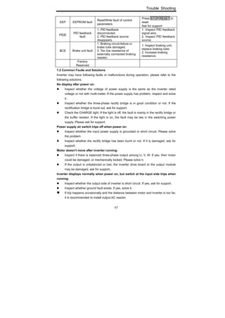 Trouble Shooting
97
EEP EEPROM fault
Read/Write fault of control
parameters
Press STOP/RESET to
reset
Ask for support
PIDE
PID feedback
fault
1. PID feedback
disconnected.
2. PID feedback source
disappears.
1. Inspect PID feedback
signal wire.
2. Inspect PID feedback
source.
BCE Brake unit fault
1. Braking circuit failure or
brake tube damaged.
2. Too low resistance of
externally connected braking
resistor.
1. Inspect braking unit,
replace braking tube.
2. Increase braking
resistance.
Factory
Reserved
7.2 Common Faults and Solutions
Inverter may have following faults or malfunctions during operation, please refer to the
following solutions.
No display after power on:
Inspect whether the voltage of power supply is the same as the inverter rated
voltage or not with multi-meter. If the power supply has problem, inspect and solve
it.
Inspect whether the three-phase rectify bridge is in good condition or not. If the
rectification bridge is burst out, ask for support.
Check the CHARGE light. If the light is off, the fault is mainly in the rectify bridge or
the buffer resistor. If the light is on, the fault may be lies in the switching power
supply. Please ask for support.
Power supply air switch trips off when power on:
Inspect whether the input power supply is grounded or short circuit. Please solve
the problem.
Inspect whether the rectify bridge has been burnt or not. If it is damaged, ask for
support.
Motor doesn’t move after inverter running:
Inspect if there is balanced three-phase output among U, V, W. If yes, then motor
could be damaged, or mechanically locked. Please solve it.
If the output is unbalanced or lost, the inverter drive board or the output module
may be damaged, ask for support..
Inverter displays normally when power on, but switch at the input side trips when
running:
Inspect whether the output side of inverter is short circuit. If yes, ask for support.
Inspect whether ground fault exists. If yes, solve it.
If trip happens occasionally and the distance between motor and inverter is too far,
it is recommended to install output AC reactor.
 