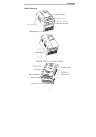 Introduction
5
1.4 Parts Description
Figure 1.2 Parts of inverter (15kw and below).
 