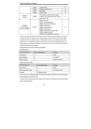 Communication Protocol
122
3013H Length value R
3014H External counter input R
3015H Reserved R
3016H Device code R
Fault info
address
5000H
This address stores the fault type of
inverter. The meaning of each value is
same as P7.15.
R
ModBus
communication
fault info address
5001H
0000H: No fault
0001H: Wrong password
0002H: Command code error
0003H: CRC error
0004H: Invalid address
0005H: Invalid data
0006H: Parameter change invalid
0007H: System locked
0008H: Busy (EEPROM is storing)
R
The above shows the format of the frame. Now we will introduce the Modbus command
and data structure in details, which is called protocol data unit for simplicity. Also MSB
stands for the most significant byte and LSB stands for the least significant byte for the
same reason. The description below is data format in RTU mode. The length of data unit
in ASCII mode should be doubled.
Protocol data unit format of reading parameters:
Request format:
Protocol data unit Data length(bytes) Range
Command 1 0x03
Data Address 2 0~0xFFFF
Read number 2 0x0001~0x0010
Reply format (success):
Protocol data unit Data length(bytes) Range
Command 1 0x03
Returned byte number 2 2* Read number
Content 2* Read number
If the command is reading the type of inverter (data address 0x3016), the content value in
reply message is the device code:
The high 8 bit of device code is the type of the inverter, and the low 8 bit of device code is
the sub type of inverter.
 