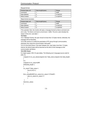 Communication Protocol
124
Request format:
Protocol data unit Data length(bytes) Range
Command 1 0x06
Data Address 2 0~0xFFFF
Write Content 2 0~0xFFFF
Reply format (success):
Protocol data unit Data length(bytes) Range
Command 1 0x06
Data Address 2 0~0xFFFF
Write Content 2 0~0xFFFF
If the operation fails, the inverter will reply a message formed by failure command and
error code. The failure command is (Command＋0x80). The error code indicates the
reason of the error; see table 1.
10.5 Note:
10.5.1 Between frames, the span should not less than 3.5 bytes interval, otherwise, the
message will be discarded.
10.5.2 Be cautious to modify the parameters of PC group through communication,
otherwise may cause the communication interrupted.
10.5.3 In the same frame, if the span between two .near bytes more than 1.5 bytes
interval, the behind bytes will be assumed as the start of next message so that
communication will failure.
10.6 CRC Check
For higher speed, CRC-16 uses tables. The following are C language source code for
CRC-16.
unsigned int crc_cal_value(unsigned char *data_value,unsigned char data_length)
{
int i;
unsigned int crc_value=0xffff;
while(data_length--)
{
crc_value^=*data_value++;
for(i=0;i<8;i++)
{
if(crc_value&0x0001)crc_value=(crc_value>>1)^0xa001;
else crc_value=crc_value>>1;
}
}
return(crc_value);
}
 