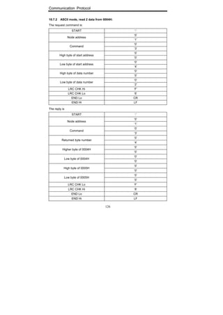 Communication Protocol
126
10.7.2 ASCII mode, read 2 data from 0004H:
The request command is:
START ‘:’
‘0’
Node address
‘1’
‘0’
Command
‘3’
‘0’
High byte of start address
‘0’
‘0’
Low byte of start address
‘4’
‘0’
High byte of data number
‘0’
‘0’
Low byte of data number
‘2’
LRC CHK Hi ‘F’
LRC CHK Lo ‘6’
END Lo CR
END Hi LF
The reply is
START ‘:’
‘0’
Node address
‘1’
‘0’
Command
‘3’
‘0’
Returned byte number
‘4’
‘0’
Higher byte of 0004H
‘0’
‘0’
Low byte of 0004H
‘0’
‘0’
High byte of 0005H
‘0’
‘0’
Low byte of 0005H
‘0’
LRC CHK Lo ‘F’
LRC CHK Hi ‘8’
END Lo CR
END Hi LF
 