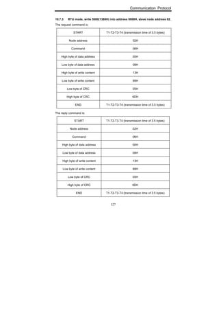 Communication Protocol
127
10.7.3 RTU mode, write 5000(1388H) into address 0008H, slave node address 02.
The request command is:
START T1-T2-T3-T4 (transmission time of 3.5 bytes)
Node address 02H
Command 06H
High byte of data address 00H
Low byte of data address 08H
High byte of write content 13H
Low byte of write content 88H
Low byte of CRC 05H
High byte of CRC 6DH
END T1-T2-T3-T4 (transmission time of 3.5 bytes)
The reply command is:
START T1-T2-T3-T4 (transmission time of 3.5 bytes)
Node address 02H
Command 06H
High byte of data address 00H
Low byte of data address 08H
High byte of write content 13H
Low byte of write content 88H
Low byte of CRC 05H
High byte of CRC 6DH
END T1-T2-T3-T4 (transmission time of 3.5 bytes)
 