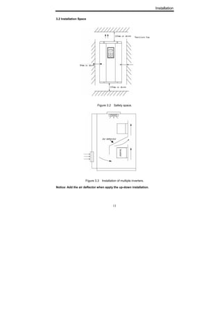 Installation
11
3.2 Installation Space
Figure 3.2 Safety space.
Figure 3.3 Installation of multiple inverters.
Notice: Add the air deflector when apply the up-down installation.
 
