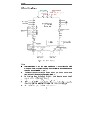 Wiring
18
4.3 Typical Wiring Diagram
Figure4. 10 Wiring diagram.
Notice:
Inverters between 18.5KW and 90KW have built-in DC reactor which is used
to improve power factor. For inverters above 110KW, it is recommended to
install DC reactor between P1 and (+).
The inverters below 18.5KW have build-in braking unit. If need braking, only
need to install braking resistor between PB and (+).
For inverters above (including) 18.5KW, if need braking, should install
external braking unit between (+) and (-).
Only the inverters above 4 KW provide Relay output 2.
+24V connect with PW as default setting. If user need external power supply,
disconnect +24V with PW and connect PW with external power supply.
485+ and 485- are optional for 485 communications.
 