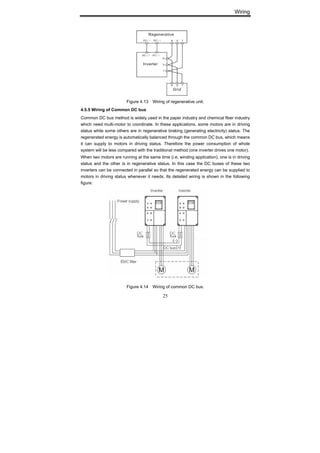 Wiring
25
Figure 4.13 Wiring of regenerative unit.
4.5.5 Wiring of Common DC bus
Common DC bus method is widely used in the paper industry and chemical fiber industry
which need multi-motor to coordinate. In these applications, some motors are in driving
status while some others are in regenerative braking (generating electricity) status. The
regenerated energy is automatically balanced through the common DC bus, which means
it can supply to motors in driving status. Therefore the power consumption of whole
system will be less compared with the traditional method (one inverter drives one motor).
When two motors are running at the same time (i.e. winding application), one is in driving
status and the other is in regenerative status. In this case the DC buses of these two
inverters can be connected in parallel so that the regenerated energy can be supplied to
motors in driving status whenever it needs. Its detailed wiring is shown in the following
figure:
Figure 4.14 Wiring of common DC bus.
 