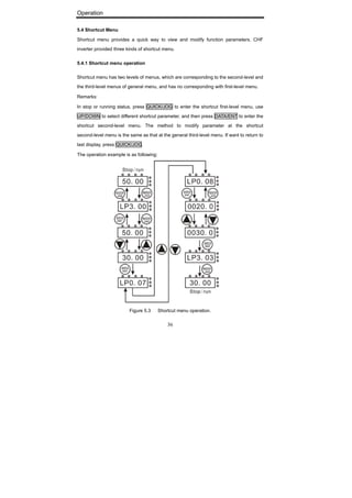Operation
36
5.4 Shortcut Menu
Shortcut menu provides a quick way to view and modify function parameters. CHF
inverter provided three kinds of shortcut menu.
5.4.1 Shortcut menu operation
Shortcut menu has two levels of menus, which are corresponding to the second-level and
the third-level menus of general menu, and has no corresponding with first-level menu.
Remarks:
In stop or running status, press QUICK/JOG to enter the shortcut first-level menu, use
UP/DOWN to select different shortcut parameter, and then press DATA/ENT to enter the
shortcut second-level menu. The method to modify parameter at the shortcut
second-level menu is the same as that at the general third-level menu. If want to return to
last display, press QUICK/JOG.
The operation example is as following:
Figure 5.3 Shortcut menu operation.
 