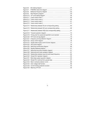 V
Figure 6.6 DC braking diagram................................................................................... 47
Figure 6.7 FWD/REV dead time diagram. .................................................................. 47
Figure 6.8 Reference frequency diagram. .................................................................. 52
Figure 6.9 Skip frequency diagram............................................................................. 54
Figure 6.10 V/F curve setting diagram.......................................................................... 56
Figure 6.11 2-wire control mode 1................................................................................ 60
Figure 6.12 2-wire control mode 2................................................................................ 60
Figure 6.13 3-wire control mode 1................................................................................ 61
Figure 6.14 3-wire control mode 2................................................................................ 61
Figure 6.15 Relationship between AI and corresponding setting. ................................ 62
Figure 6.16 Relationship between AO and corresponding setting. .............................. 66
Figure 6.17 Relationship between HDO and corresponding setting............................. 67
Figure 6.18 Traverse operation diagram. ..................................................................... 73
Figure 6.19 Timing chart for preset and specified count reached. ............................... 75
Figure 6.20 FDT level and lag diagram. ....................................................................... 75
Figure 6.21 Frequency arriving detection diagram. ...................................................... 76
Figure 6.22 Droop control diagram............................................................................... 76
Figure 6.23 Simple water-supply control function diagram........................................... 77
Figure 6.24 PID control diagram................................................................................... 79
Figure 6.25 Reducing overshooting diagram................................................................ 80
Figure 6.26 Rapidly stabilizing diagram........................................................................ 81
Figure 6.27 Reducing long-cycle oscillation diagram. .................................................. 81
Figure 6.28 Reducing short-cycle oscillation diagram. ................................................. 81
Figure 6.29 Relationship between bias limit and output frequency. ............................. 82
Figure 6.30 Simple PLC operation diagram.................................................................. 83
Figure 6.31 Multi-steps speed operation diagram. ....................................................... 85
Figure 6.32 Simple PLC continue from paused step. ................................................... 87
Figure 6.33 Motor overload protection curve................................................................ 88
Figure 6.34 Over-voltage stall function......................................................................... 89
Figure 6.35 Current limiting protection function............................................................ 90
Figure 6.36 Meaning of PC.06...................................................................................... 93
 