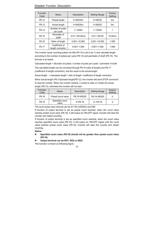 Detailed Function Description
74
Function
Code
Name Description Setting Range
Factory
Setting
P8.12 Preset length 0~65535m 0~65535 0m
P8.13 Actual length 0~65535m 0~65535 0m
P8.14
Number of pulse
per cycle
1~10000 1~10000 1
P8.15
Perimeter of
shaft
0.01~100.00cm 0.01~100.00 10.00cm
P8.16 Ratio of length 0.001~10.000 0.001~10.000 1.000
P8.17
Coefficient of
length correction
0.001~1.000 0.001~1.000 1.000
The inverter inputs counting pulses via HDI (P5.19 is set to be 1) and calculate length
according to the number of pulses per cycle (P8.14) and perimeter of shaft (P8.15). The
formula is as below:
Calculated length = (Number of pulses / number of pulse per cycle) * perimeter of shaft
The calculated length can be corrected through P8.16 (ratio of length) and P8.17
(coefficient of length correction), and the result is the actual length.
Actual length ＝calculated length * ratio of length / coefficient of length correction
When actual length (P8.13)≥preset length(P8.12), the inverter will send STOP command
to stop the inverter. When the inverter restarts, it needs to clear or modify the actual
length (P8.13), otherwise the inverter will not start.
Function
Code
Name Description Setting Range
Factory
Setting
P8.18 Preset count value P8.19~65535 P8.19~65535 0
P8.19
Specified count
value
0~P8.18 0~ P8.18 0
The count pulse input channel can be S1~S4 (≤200Hz) and HDI.
If function of output terminal is set as preset count reached, when the count value
reaches preset count value (P8.18), it will output an ON-OFF signal. Inverter will clear the
counter and restart counting.
If function of output terminal is set as specified count reached, when the count value
reaches specified count value (P8.19), it will output an ON-OFF signal until the count
value reaches preset count value (P8.18). Inverter will clear the counter and restart
counting.
Notice:
Specified count value (P8.19) should not be greater than preset count value
(P8.18).
Output terminal can be RO1, RO2 or HDO.
This function is shown as following figure.
 