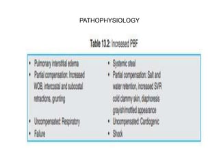 PATHOPHYSIOLOGY
 