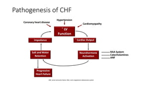 Chronic Heart Failure/cardiac abnormality .pptx