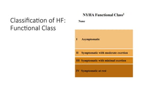 Chronic Heart Failure/cardiac abnormality .pptx