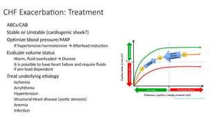 CONGESTIVE HEART FAILURE (CHF) ARUSHA .pptx