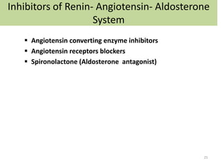 Inhibitors of Renin- Angiotensin- Aldosterone 
System 
 Angiotensin converting enzyme inhibitors 
 Angiotensin receptors blockers 
 Spironolactone (Aldosterone antagonist) 
25 
 
