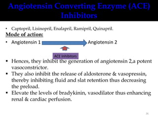 Angiotensin Converting Enzyme (ACE) 
Inhibitors 
• Captopril, Lisinopril, Enalapril, Ramipril, Quinapril. 
Mode of action: 
• Angiotensin 1 Angiotensin 2 
ACE Inhibitors 
 Hences, they inhibit the generation of angiotensin 2,a potent 
vasoconstrictor. 
 They also inhibit the release of aldosterone & vasopressin, 
thereby inhibiting fluid and slat retention thus decreasing 
the preload. 
 Elevate the levels of bradykinin, vasodilator thus enhancing 
renal & cardiac perfusion. 
26 
 
