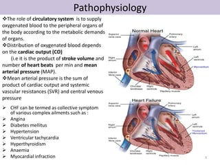 Pathophysiology 
The role of circulatory system is to supply 
oxygenated blood to the peripheral organs of 
the body according to the metabolic demands 
of organs. 
Distribution of oxygenated blood depends 
on the cardiac output (CO) 
(i.e it is the product of stroke volume and 
number of heart beats per min and mean 
arterial pressure (MAP). 
Mean arterial pressure is the sum of 
product of cardiac output and systemic 
vascular resistances (SVR) and central venous 
pressure 
 CHF can be termed as collective symptom 
of various complex ailments such as : 
 Angina 
 Diabetes mellitus 
 Hypertension 
 Ventricular tachycardia 
 Hyperthyroidism 
 Anaemia 
 Myocardial infraction 
3 
 