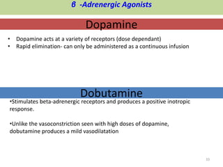 β -Adrenergic Agonists 
Dopamine 
• Dopamine acts at a variety of receptors (dose dependant) 
• Rapid elimination- can only be administered as a continuous infusion 
Dobutamine 
•Stimulates beta-adrenergic receptors and produces a positive inotropic 
response. 
•Unlike the vasoconstriction seen with high doses of dopamine, 
dobutamine produces a mild vasodilatation 
33 
 