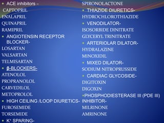  ACE inhibitors – 
CAPTOPRIL 
ENALAPRIL 
QUINAPRIL 
RAMIPRIL 
 ANGIOTENSIN RECEPTOR 
BLOCKER-LOSARTAN 
VALSARTAN 
TELMISARTAN 
 β-BLOCKERS-ATENOLOL 
PROPRANOLOL 
CARVEDILOL 
METOPROLOL 
 HIGH CEILING /LOOP DIURETICS-FUROSEMIDE 
TORSEMIDE 
 K+ SPARING-SPIRONOLACTONE 
 THIAZIDE DIURETICS-HYDROCHLOROTHIAZIDE 
 VENODILATOR-ISOSORBIDE 
DINITRATE 
GLYCERYL TRINITRATE 
 ARTERIOLAR DILATOR-HYDRALAZINE 
MINOXIDIL 
 MIXED DILATOR-SODIUM 
NITROPRUSSIDE 
 CARDIAC GLYCOSIDE-DIGITOXIN 
DIGOXIN 
PHOSPHODIESTERASE III (PDE III) 
INHIBITOR-MILRINONE 
AMRINONE 
 