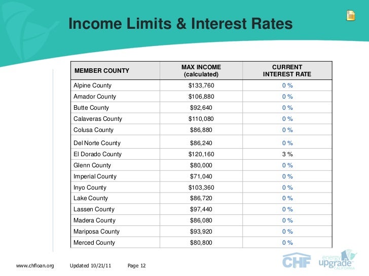 Current Mortgage Rates For Income Property Current Mortgage Rates For Income Property