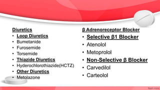 Diuretics
• Loop Diuretics
• Bumetanide
• Furosemide
• Torsemide
• Thiazide Diuretics
• Hyderochlorothiazide(HCTZ)
• Other Diuretics
• Metolazone
β Adrenoreceptor Blocker
• Selective β1 Blocker
• Atenolol
• Metoprolol
• Non-Selective β Blocker
• Carvedilol
• Carteolol
 