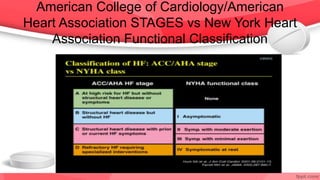 American College of Cardiology/American
Heart Association STAGES vs New York Heart
Association Functional Classification
 