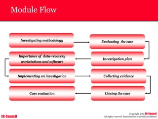 EC-Council
Copyright © by EC-Council
All rights reserved. Reproduction is strictly prohibited
Module Flow
Investigating methodology
Importance of data-recovery
workstations and software
Investigation plan
Case evaluation Closing the case
Collecting evidence
Implementing an investigation
Evaluating the case
 