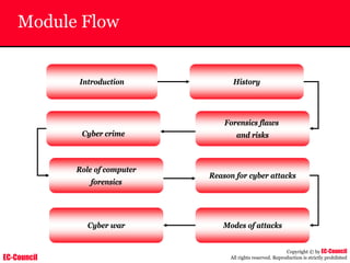 EC-Council
Copyright © by EC-Council
All rights reserved. Reproduction is strictly prohibited
Module Flow
Introduction
Cyber crime
Forensics flaws
and risks
Cyber war Modes of attacks
Reason for cyber attacks
Role of computer
forensics
History
 