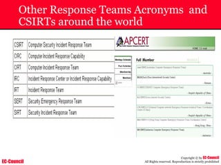 EC-Council
Copyright © by EC-Council
All Rights reserved. Reproduction is strictly prohibited
Other Response Teams Acronyms and
CSIRTs around the world
 