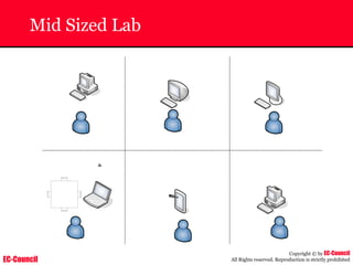 EC-Council
Copyright © by EC-Council
All Rights reserved. Reproduction is strictly prohibited
Mid Sized Lab
 