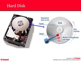 EC-Council
Copyright © by EC-Council
All Rights reserved. Reproduction is strictly prohibited
Hard Disk
 