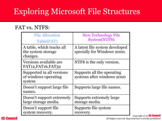 EC-Council
Copyright © by EC-Council
All Rights reserved. Reproduction is strictly prohibited
Exploring Microsoft File Structures
File Allocation
Table(FAT)
New Technology File
System(NTFS)
A table, which tracks all
the system storage
changes.
A latest file system developed
specially for Windows 2000.
Versions available are
FAT12,FAT16,FAT32
NTFS is the only version.
Supported in all versions
of windows operating
system
Supports all the operating
systems after windows 2000
Doesn’t support large file
names.
Supports large file names.
Doesn’t support extremely
large storage media.
Supports extremely large
storage media.
Doesn’t support file
system recovery.
Supports file system
recovery.
FAT vs. NTFS:
 