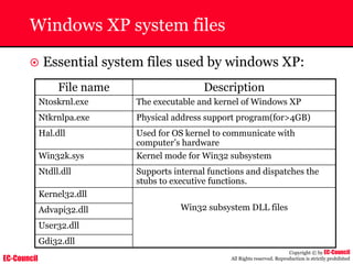 EC-Council
Copyright © by EC-Council
All Rights reserved. Reproduction is strictly prohibited
Windows XP system files
~ Essential system files used by windows XP:
File name Description
Ntoskrnl.exe The executable and kernel of Windows XP
Ntkrnlpa.exe Physical address support program(for>4GB)
Hal.dll Used for OS kernel to communicate with
computer’s hardware
Win32k.sys Kernel mode for Win32 subsystem
Ntdll.dll Supports internal functions and dispatches the
stubs to executive functions.
Kernel32.dll
Advapi32.dll
User32.dll
Gdi32.dll
Win32 subsystem DLL files
 