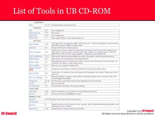 EC-Council
Copyright © by EC-Council
All Rights reserved. Reproduction is strictly prohibited
List of Tools in UB CD-ROM
 