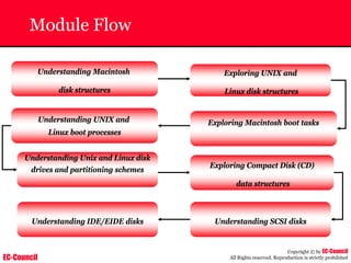 EC-Council
Copyright © by EC-Council
All Rights reserved. Reproduction is strictly prohibited
Module Flow
Understanding Macintosh
disk structures
Understanding UNIX and
Linux boot processes
Exploring Macintosh boot tasks
Understanding IDE/EIDE disks Understanding SCSI disks
Exploring Compact Disk (CD)
data structures
Understanding Unix and Linux disk
drives and partitioning schemes
Exploring UNIX and
Linux disk structures
 