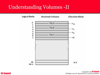 EC-Council
Copyright © by EC-Council
All Rights reserved. Reproduction is strictly prohibited
Understanding Volumes -II
 