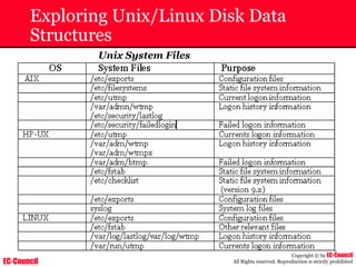 EC-Council
Copyright © by EC-Council
All Rights reserved. Reproduction is strictly prohibited
Exploring Unix/Linux Disk Data
Structures
Unix System Files
 